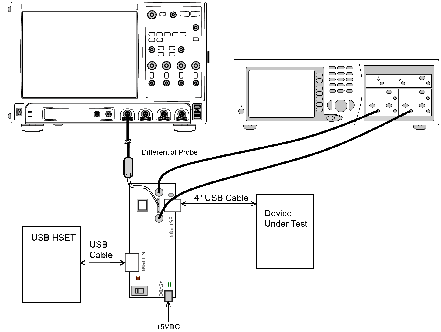 USB High Speed Receiver Sensitivity